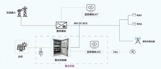 フォトボルトア 補充電源変換モジュール 110V / 220V 太陽光ESSシステム