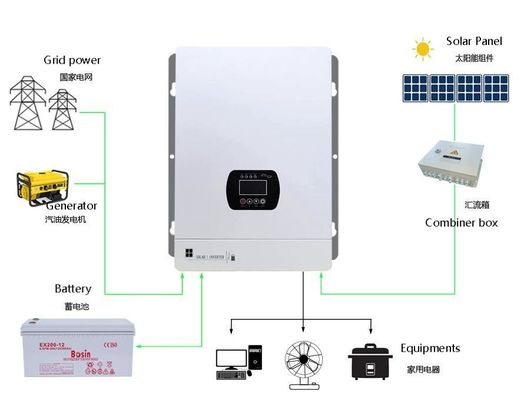 電源回数はオフ・グリッド インバーター 太陽光発電 貯蔵 インバーター 省エネ